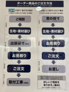 ニトリのオーダーカーテンの評判は 購入した体験談 口コミ